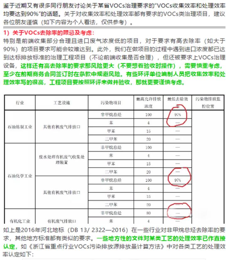 省廳公開曝光一批涉VOCs突出環(huán)境違法問題，來對照自查！