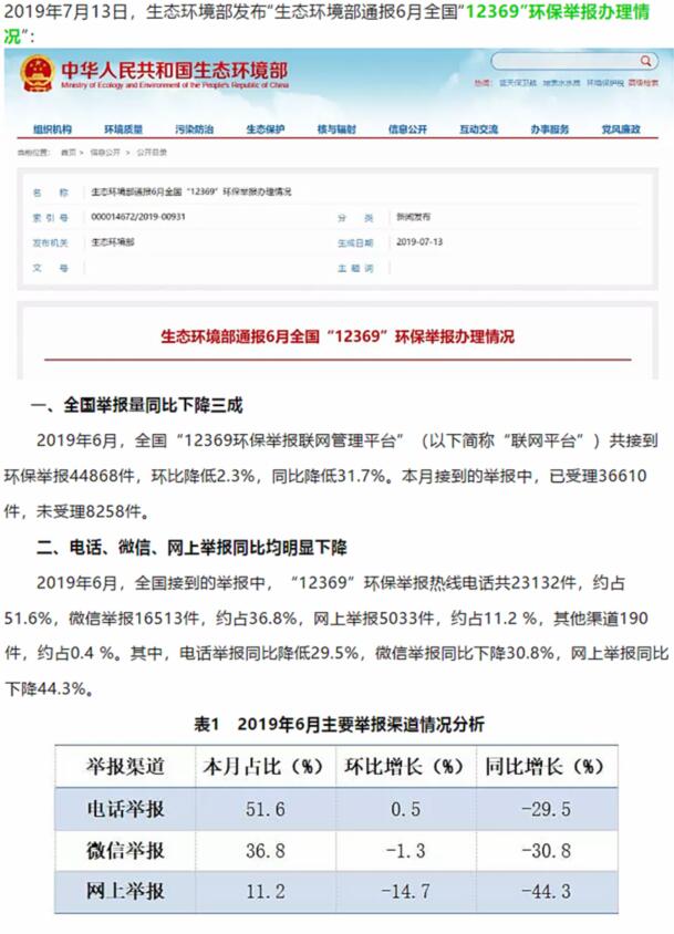 生態(tài)環(huán)境部：大氣污染舉報(bào)占比近半，其中反映惡臭異味和煙粉塵的舉報(bào)較多